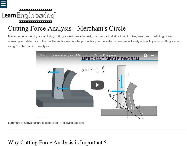 Learn Engineering: Cutting Force Analysis: Merchant's Circle Instructional Video