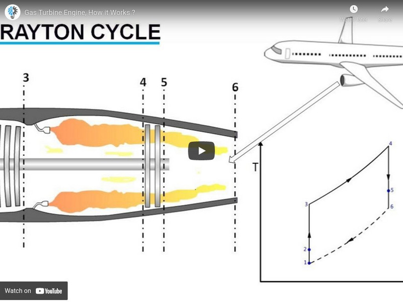 Learn Engineering: Gas Turbine Engine: How It Works Instructional Video