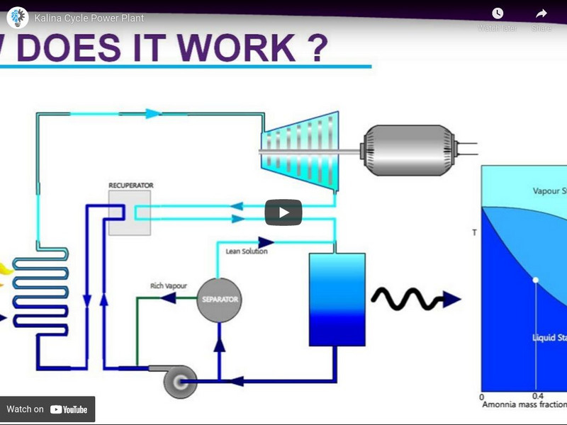 Learn Engineering: Kalina Cycle Power Plant Instructional Video