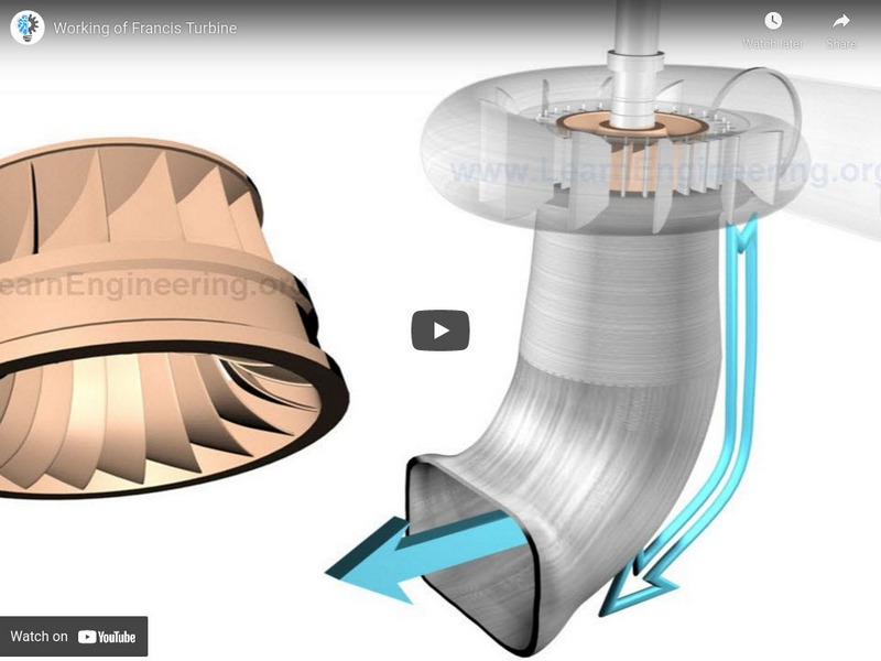 Learn Engineering: Working of Francis Turbine Work Instructional Video