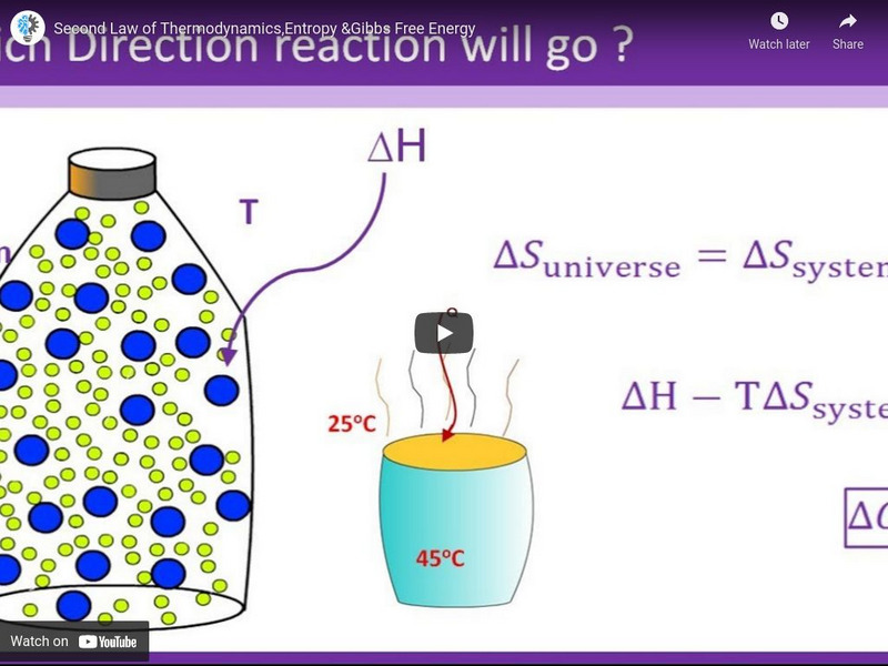 Learn Engineering: Second Law of Thermodynamics Instructional Video
