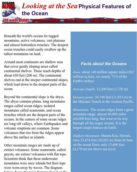 Oceans Alive! Physical Features of the Ocean Activity Oceans Alive! Physical Features of the Ocean Activity