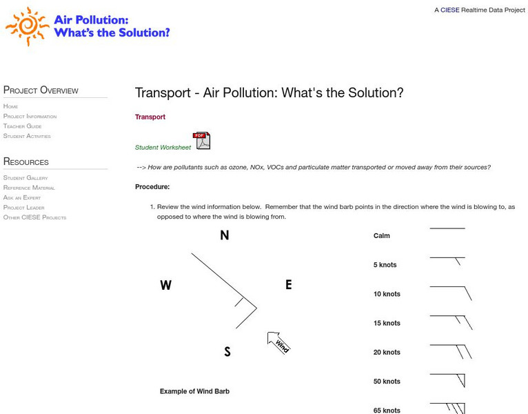 Ciese Real Time Data Project: Air Pollution: Transport Unit Plan Ciese Real Time Data Project: Air Pollution: Transport Unit Plan