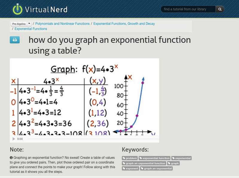 Virtual Nerd: How Do You Graph an Exponential Function Using a Table? Instructional Video