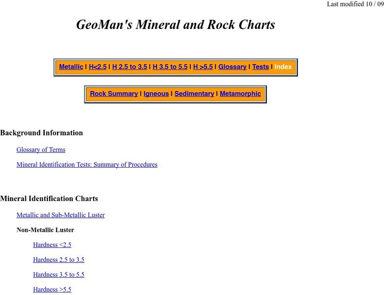 Geo Man's Mineral and Rock Charts Website Geo Man's Mineral and Rock Charts Website
