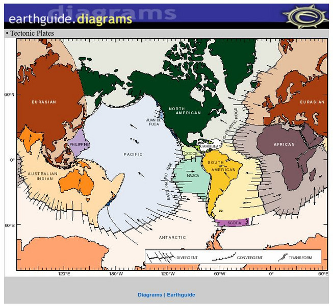 Tectonic Plates Graphic