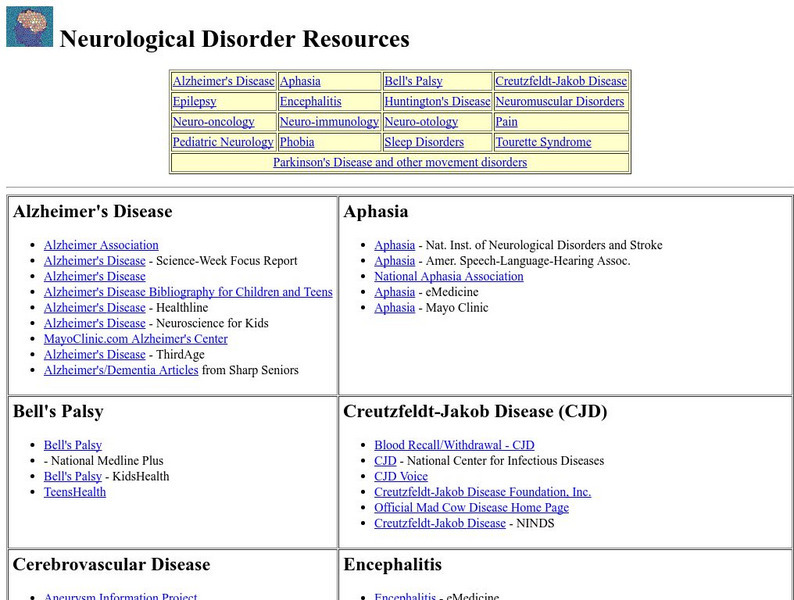 University of Washington: Neurological Disorder Resources Website University of Washington: Neurological Disorder Resources Website