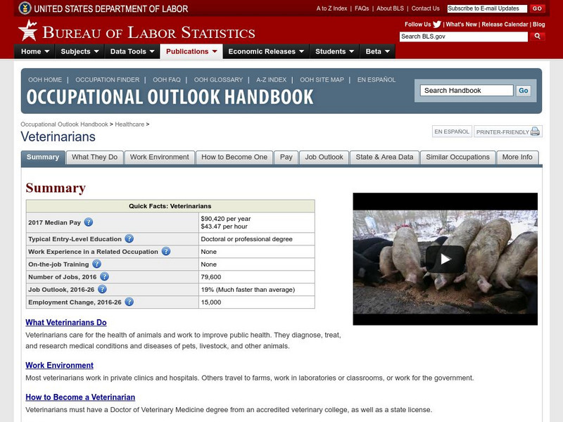 Bureau of Labor Statistics: Veterinarians Website Bureau of Labor Statistics: Veterinarians Website