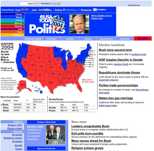 Usa today.com: Politics: Campaign 2004 Handout Usa today.com: Politics: Campaign 2004 Handout