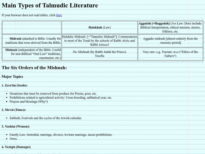 University of Calgary: Types of Talmudic Literature Handout