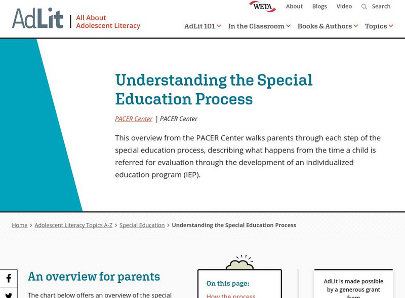 Ad lit.org: Understanding the Special Education Process Professional Doc Ad lit.org: Understanding the Special Education Process Professional Doc