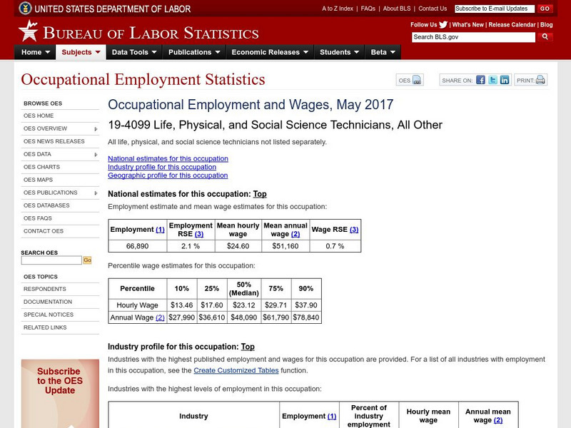 Bureau of Labor Statistics: Science Technicians Handout Bureau of Labor Statistics: Science Technicians Handout