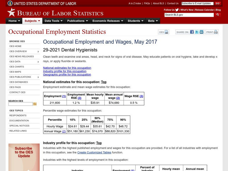 Bureau of Labor Statistics: Dental Hygienist Handout Bureau of Labor Statistics: Dental Hygienist Handout
