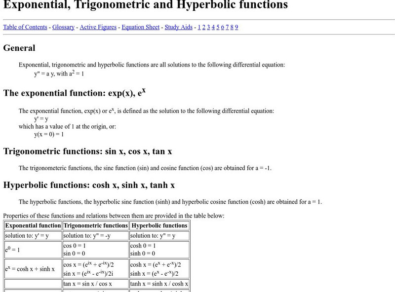 University of Colorado: Exponential, Trigonometric and Hyperbolic ...