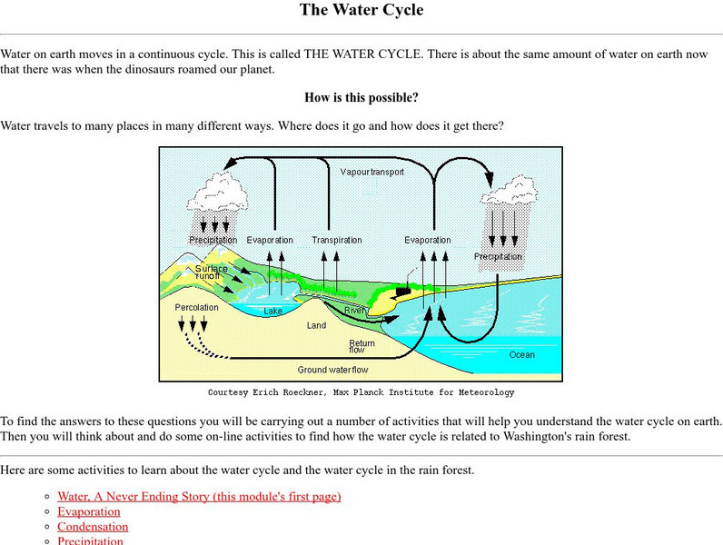 University of Washington: Water Cycle Graphic University of Washington: Water Cycle Graphic