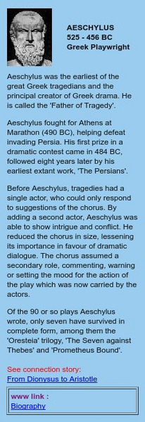 Hyper History Online: Aeschylus (525 456 Bc) Handout