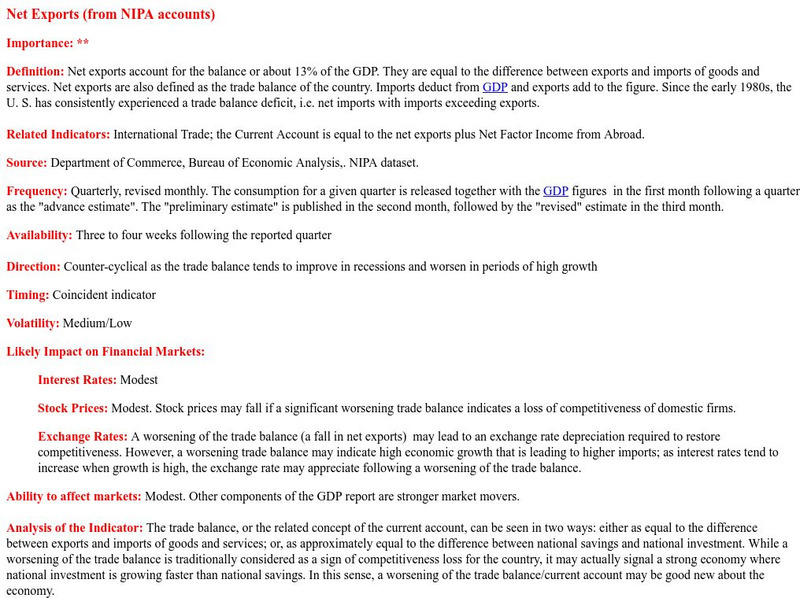 Nyu Stern: Net Exports From Nipa Accounts Primary Nyu Stern: Net Exports From Nipa Accounts Primary