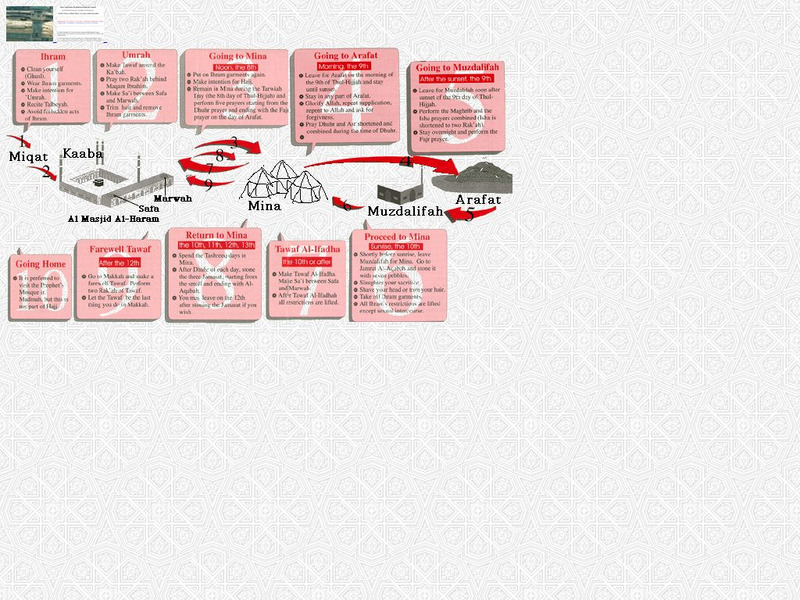 Princeton: Stages of the Hajj Graphic Princeton: Stages of the Hajj Graphic