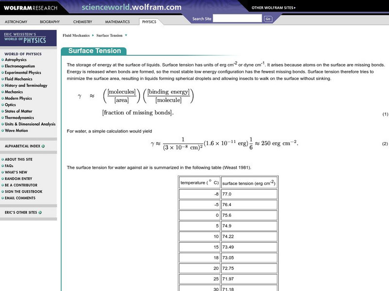 Wolfram Science World: Surface Tension Handout Wolfram Science World: Surface Tension Handout