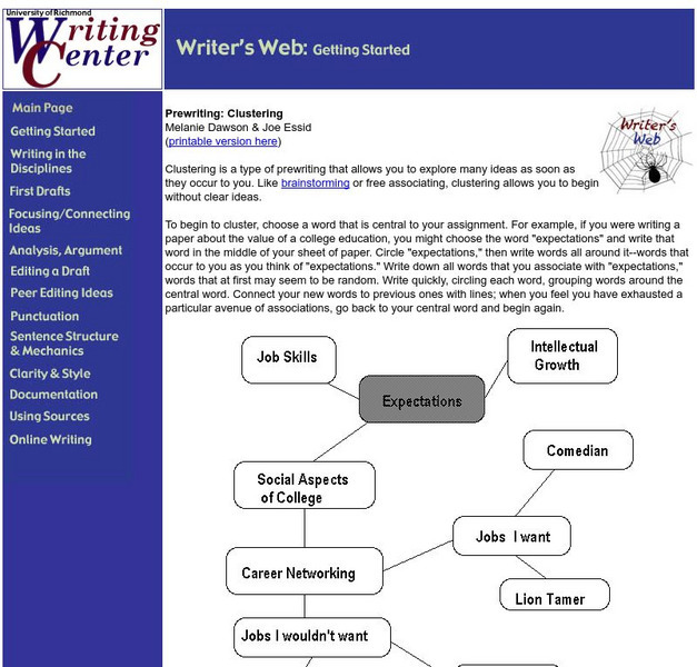 University of Richmond: Pre Writing Clustering Activity