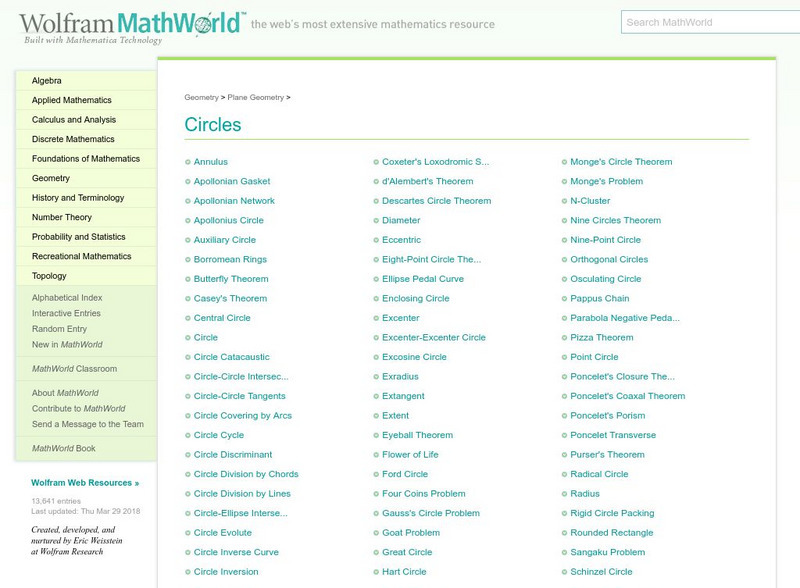 Wolfram Math World: Circles Website Wolfram Math World: Circles Website