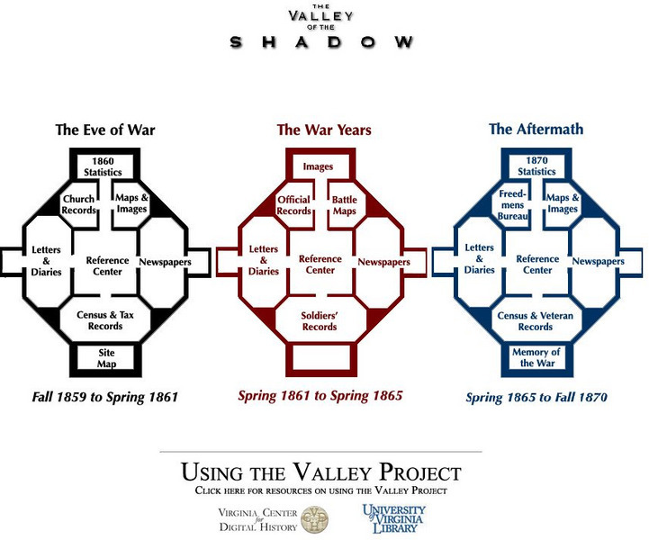 University of Virginia Library: The Valley of the Shadow Primary University of Virginia Library: The Valley of the Shadow Primary
