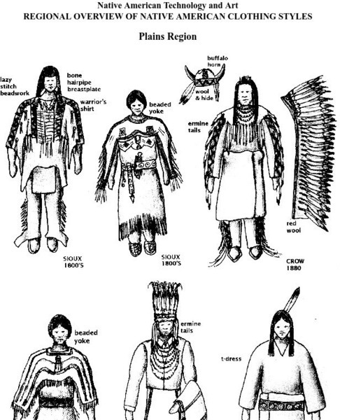 Native Tech: Regional Overview of Native American Clothing Styes: Plains Website Native Tech: Regional Overview of Native American Clothing Styes: Plains Website