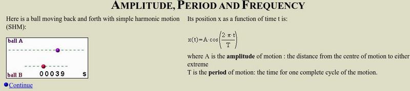 University of Guelph: Physics Tutorials: Amplitude, Period, and Frequency Unit Plan University of Guelph: Physics Tutorials: Amplitude, Period, and Frequency Unit Plan