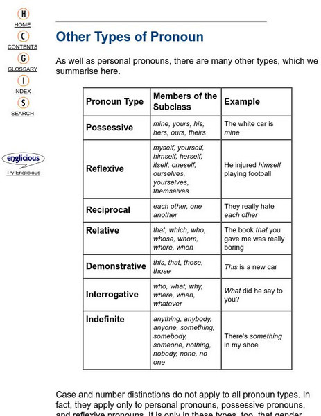 University College London: Types of Pronouns Handout University College London: Types of Pronouns Handout