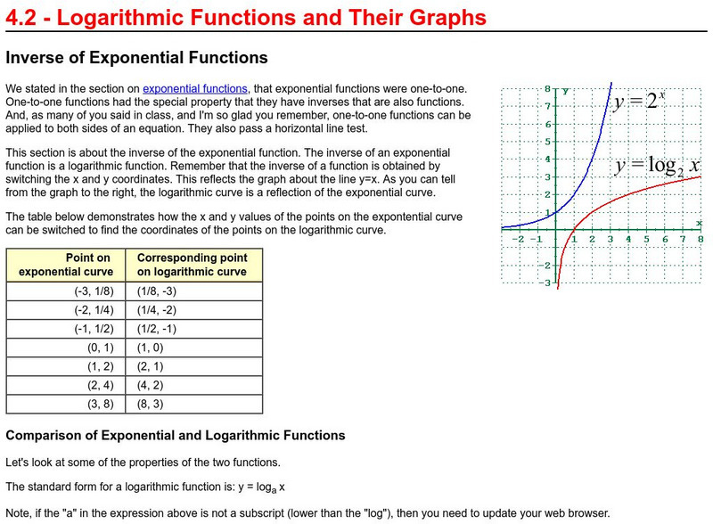 Richmond Community College: Logarithmic Functions Activity for 9th ...
