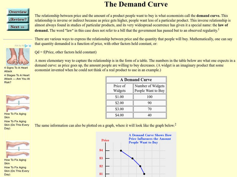 The Demand Curve Activity The Demand Curve Activity