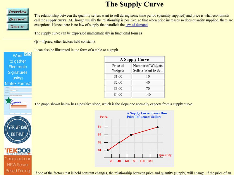 The Supply Curve Activity The Supply Curve Activity