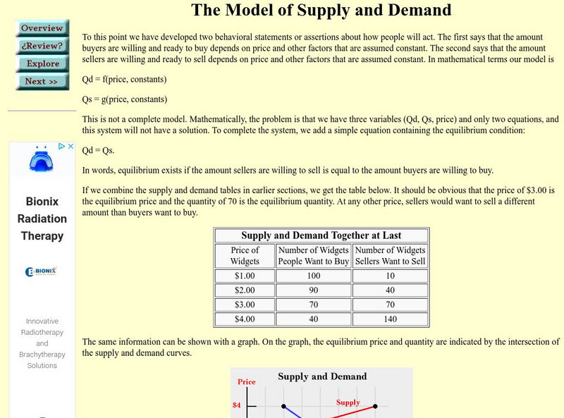 The Model of Supply and Demand Activity
