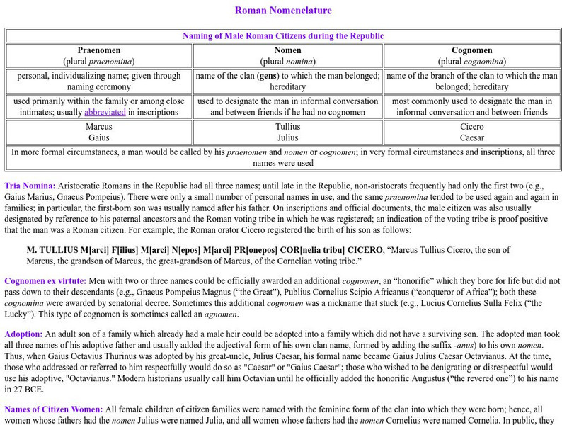 V Roma Project: Roman Nomenclature Graphic V Roma Project: Roman Nomenclature Graphic