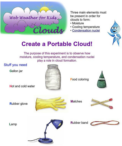 Ucar: Web Weather for Kids: Create a Portable Cloud Activity