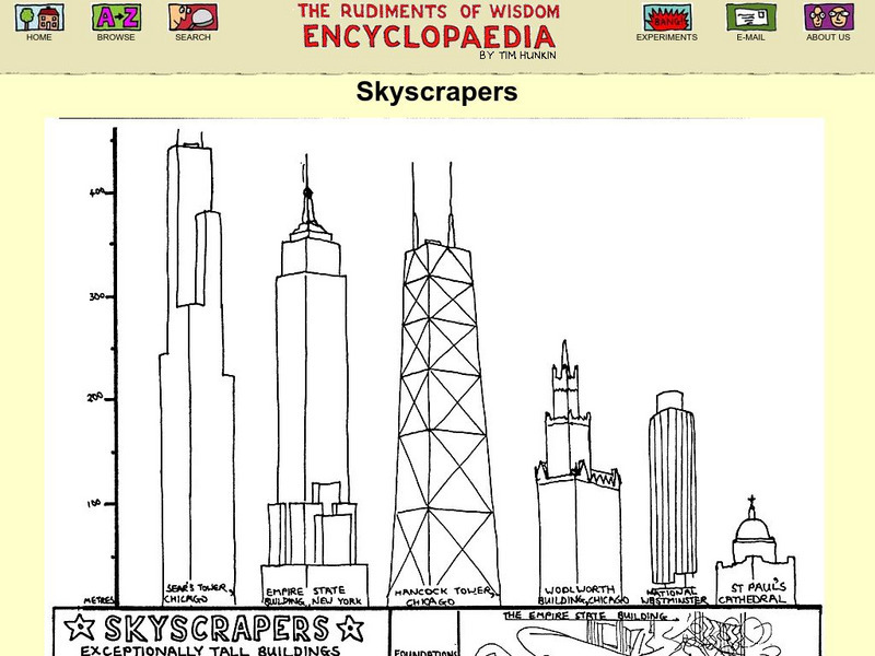 Rudiments of Wisdom: Skyscrapers Graphic Rudiments of Wisdom: Skyscrapers Graphic