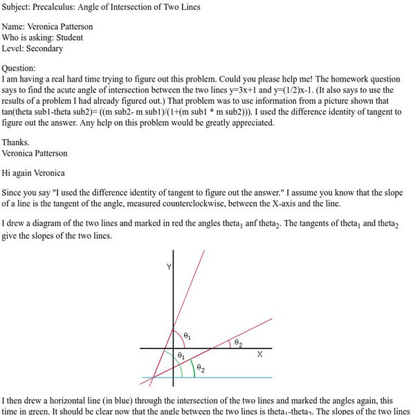 University of Regina: Math Central: Angle of Intersection of Two Lines Website