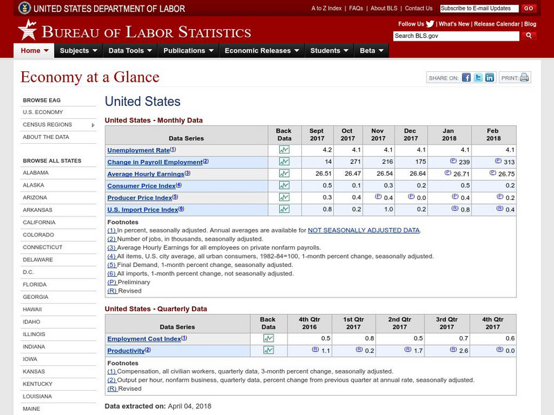 Bureau of Labor Statistics: u.s. Economy at a Glance Handout Bureau of Labor Statistics: u.s. Economy at a Glance Handout