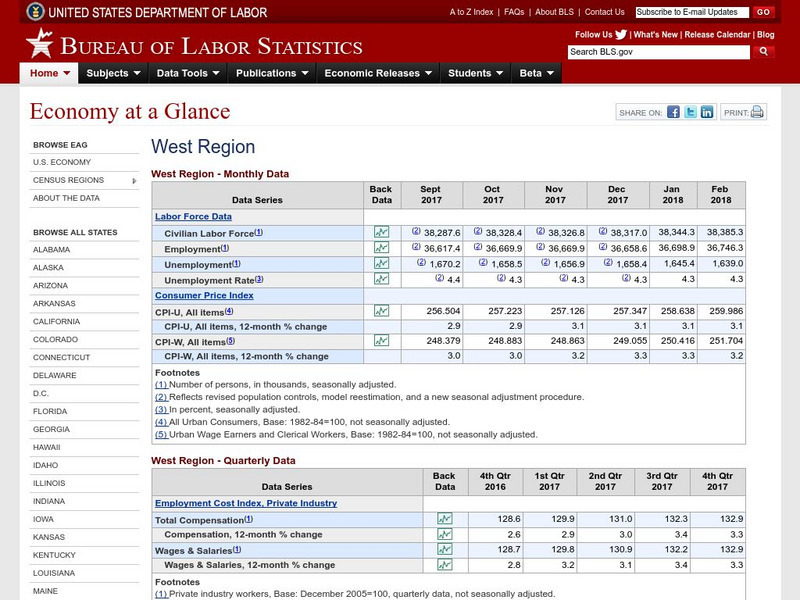 Bureau of Labor Statistics: West Region Handout Bureau of Labor Statistics: West Region Handout