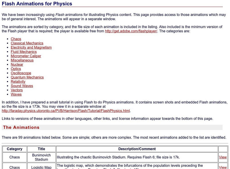 University of Toronto: Flash Animations for Physics Interactive University of Toronto: Flash Animations for Physics Interactive