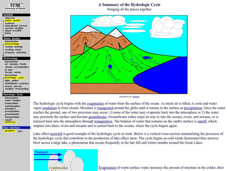 University of Illinois Urbana Champaign: A Summary of the Hydrologic Cycle Handout University of Illinois Urbana Champaign: A Summary of the Hydrologic Cycle Handout