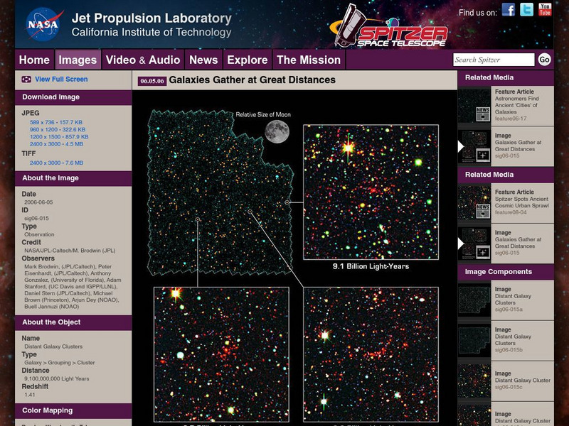 Spitzer Space Telescope: Galaxies Gather Graphic Spitzer Space Telescope: Galaxies Gather Graphic