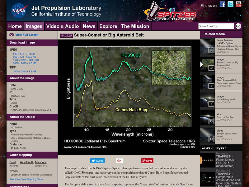 Spitzer Science Center: Super Comet or Big Asteroid Belt? Graphic Spitzer Science Center: Super Comet or Big Asteroid Belt? Graphic