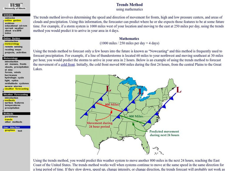 University of Illinois Urbana Champaign: Trends Method in Mathematics Handout