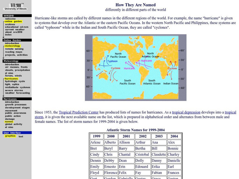 University of Illinois Urbana Champaign: How Hurricanes Are Named Website University of Illinois Urbana Champaign: How Hurricanes Are Named Website