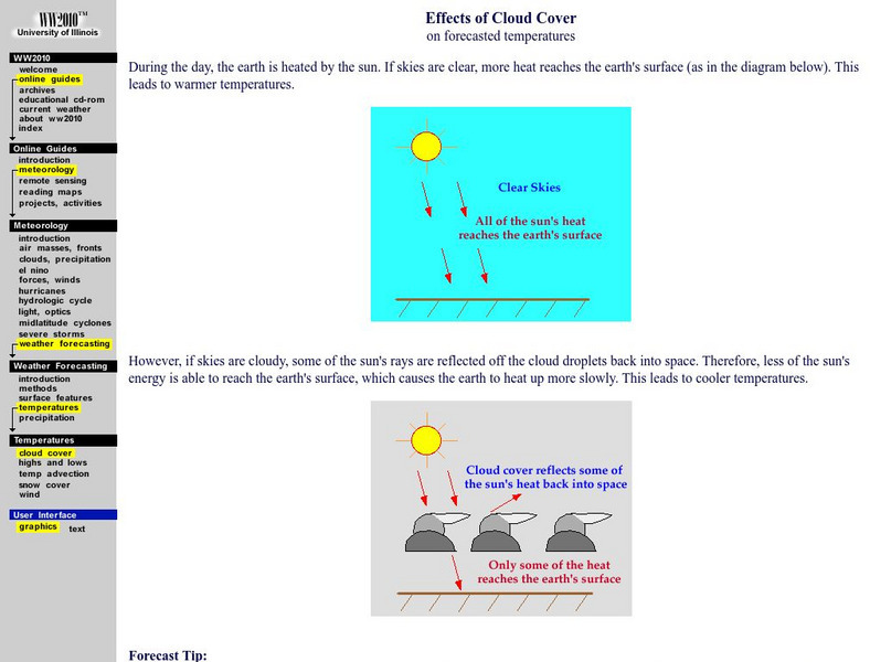University of Illinois Urbana Champaign: Effects of Cloud Cover on Forecasting Handout University of Illinois Urbana Champaign: Effects of Cloud Cover on Forecasting Handout