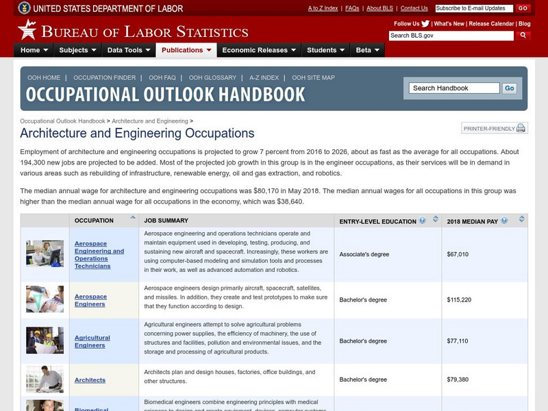 Bureau of Labor Statistics: Engineers Handout