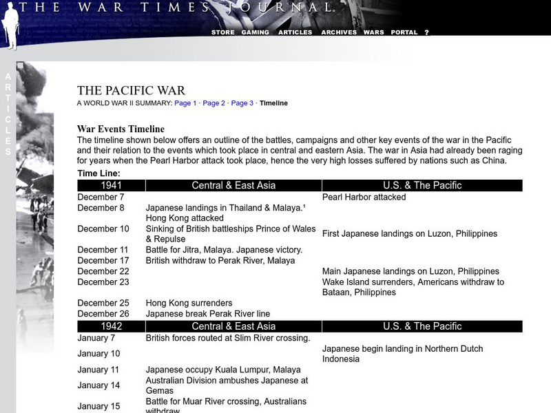 War Times Journal: Pacific War Timeline Graphic War Times Journal: Pacific War Timeline Graphic