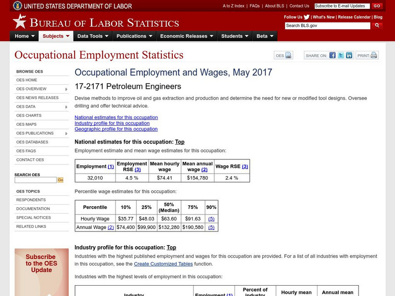 Bureau of Labor Statistics: Petroleum Engineers Handout Bureau of Labor Statistics: Petroleum Engineers Handout