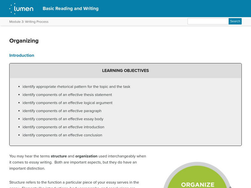 Lumen: Writing Process: Organizing Lesson Plan Lumen: Writing Process: Organizing Lesson Plan